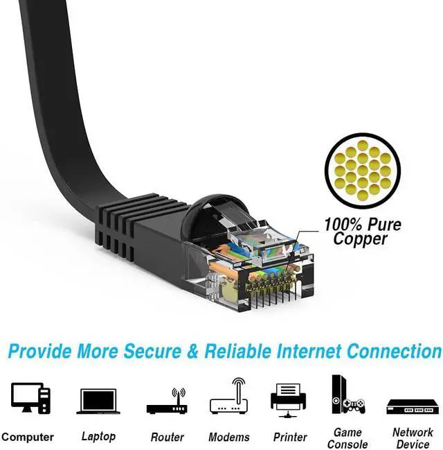Alt view image 3 of 4 - 1ft (0.3M) Cat6 Flat Ethernet Cable 1 Feet (0.3 Meters) Gigabit LAN Network Cable RJ45 High Speed Patch Cord for Xbox, PS4, PS3, Modem, Router, LAN, Switch Compatible Cat5e/Cat6 Network, Black