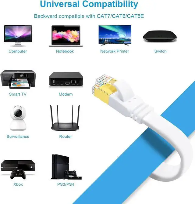 Alt view image 7 of 7 - CAT8 Ethernet Cable 1.5 ft 2 Pack, High Speed 40Gbps 2000MHz SFTP Flat Internet Network LAN Cable with Gold Plated RJ45 Connector for Router, Modem, PC, Switches, Hub, Laptop, Gaming(White, 1.5ft/0.