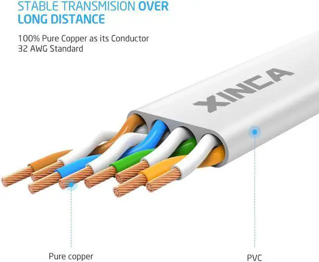 Alt view image 2 of 7 - Cat6 Ethernet Cable 50 ft White Gigabit Flat Network LAN Cable with 25 pcs Cable Clips Snagless Rj45 Connectors for Computer/Modem/Router/X-Box Faster Than Cat5e/Cat5 - X