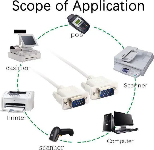 Alt view image 7 of 7 - PNGKNYOCN 4.5 Feet DB 9 Pin Male to VGA 15 Pin Male Adapter Cable, RS232 to VGA Conversion Cable, YOUCHENG for Computer,Printers, Scanners