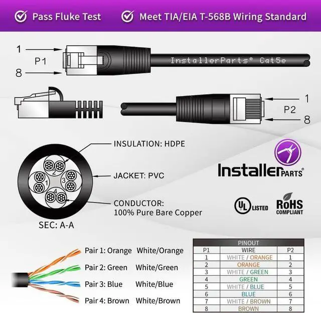 Alt view image 3 of 6 - InstallerParts Ethernet Cable CAT5E Cable UTP Booted 15 FT - Green - Professional Series - 1Gigabit/Sec Network/Internet Cable, 350MHZ