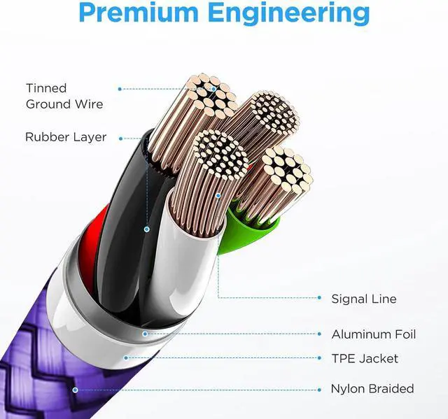 Alt view image 5 of 7 - etguuds Color USB C Cable 6ft, 5-Pack USB to USB C Cable 3A Fast Charging Type C Cable Braided Data Cord for Samsung Galaxy S23 S22 S21 S20 S10 A23 Note 10 20, Tab A8 A7 S6 S7, Pixel LG Moto