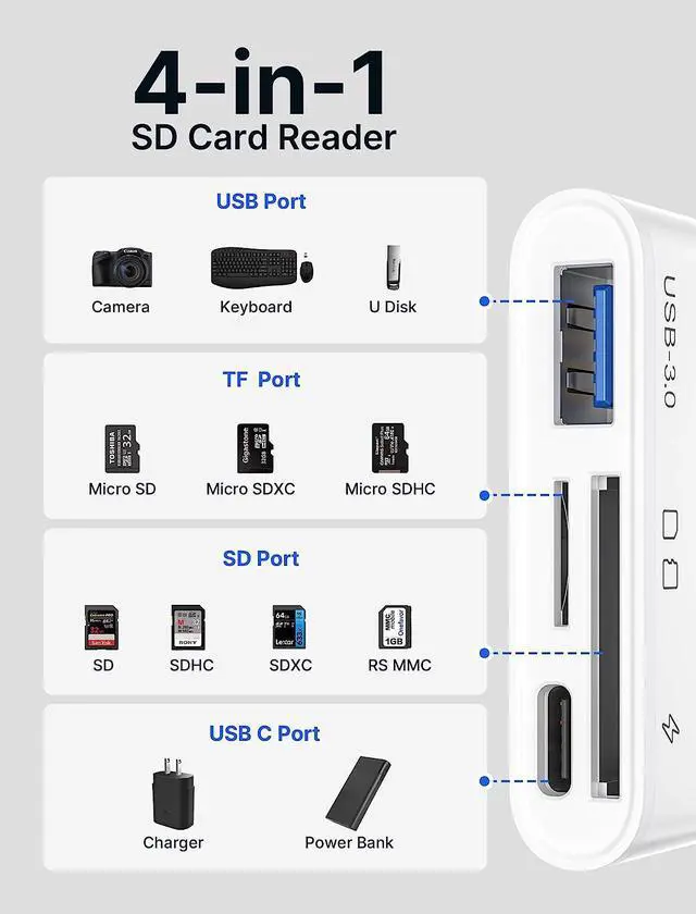 Alt view image 2 of 7 - USB C SD Card Reader with USB 3.0 Port & Charging Port | JSAUX 4-in-1 USB Type-C Micro SD Memory Card Reader OTG Adapter | Compatible with Camera, Android, iPad Pro, MacBook Pro/Air, Galaxy S8 to S23