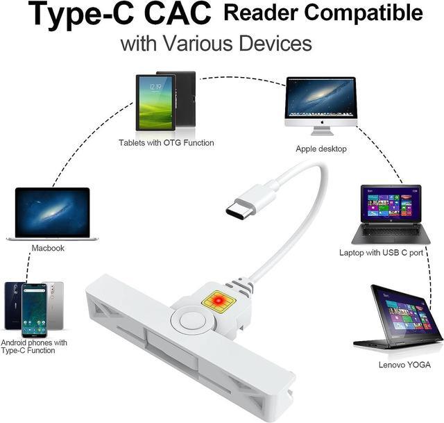 Alt view image 7 of 7 - USB Smartfold Type C CAC Reader, USB C DOD Military USB Common Access CAC Smart Card Reader and ID CAC Card Reader,Compatible with Mac Os, Windows,Linux(Mini Foldable and Portable Type C) New
