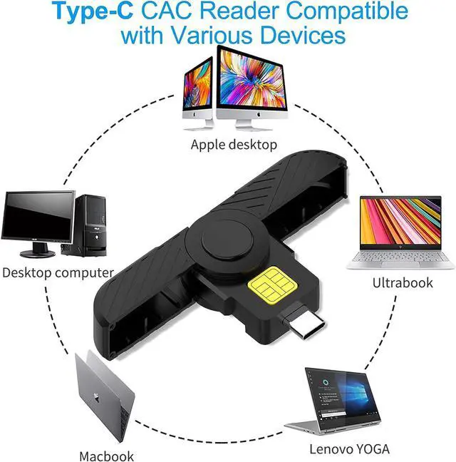 Alt view image 3 of 6 - USB C DOD Military USB Common Access CAC Smart Card Reader and ID CAC Card Reader,Compatible with Mac Os, Windows,Linux(Mini Foldable and Portable Type C) New
