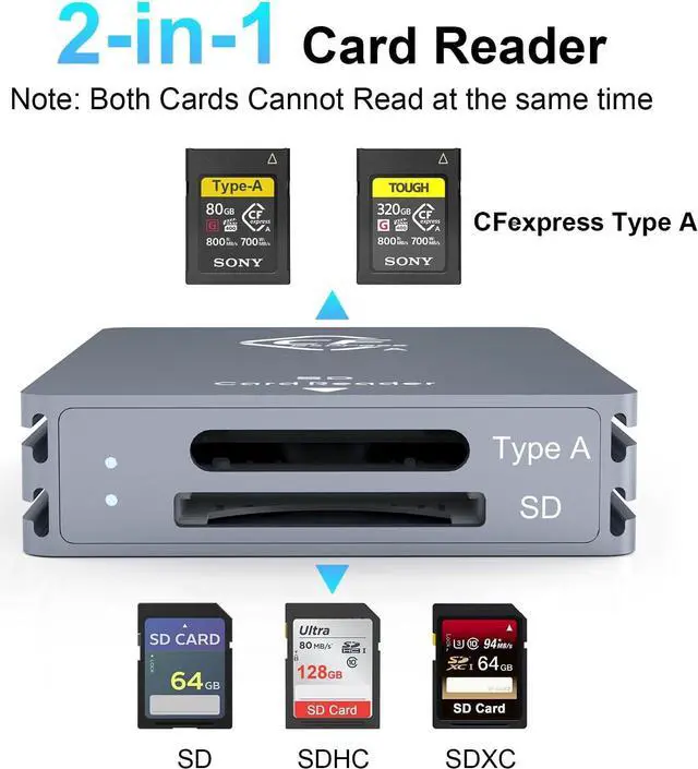 Alt view image 2 of 7 - CFexpress Type A and SD Dual-Slot Memory Card Reader, 10Gbps USB 3.2 Gen 2 Type A CFexpress Adapter Memory Card Reader with USB C to USB C/USB A Cable,Compatible with Windows/Mac/Linux/Android