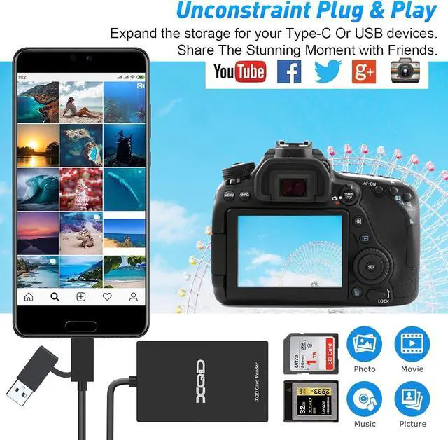 Alt view image 3 of 7 - XQD Card Reader - XQD SD Card Reader Dual-Slot USB/Type C Memory Card Reader - 5Gpbs Sony XQD Reader for Sony G/M Series Lexar 2933x/1400x USB Mark XQD Card SD/SDHC for iPhone 15/Windows/Mac/Android