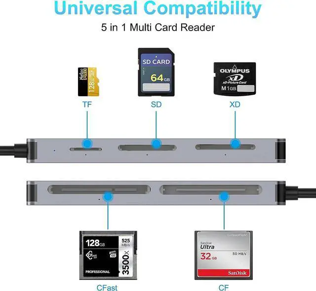 Alt view image 2 of 7 - CFast Card Reader USB C USB 3.0, CFast 2.0 Multi Card Reader, CFast/XD/CF/SD/TF 5 in 1 Memory Card Reader/Adapter/Hub for CFast SD SDXC SDHC CF CFI Micro SD SDXC XD,for Windows/Mac/Linux/Android