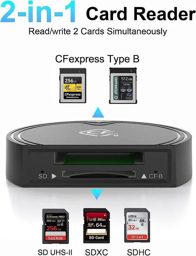 Alt view image 2 of 7 - CFexpress Type B and SD UHS-II Dual-Slot Memory Card Reader,USB 3.2 Gen 2 Type B CFexpress Adapter Memory Card Reader with USB C to USB C/USB A Cable,Compatible with Windows/Mac/Linux/Android