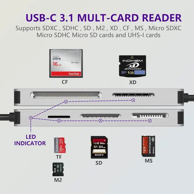 Alt view image 2 of 7 - USB C XD Picture Card Reader Type C (5Gps) High Speed TF/SD/MS/M2/XD/CF 6 in 1 Camera Card Reader USB C XD Memory Card Reader Supports Olympus and Fujifilm XD Picture Card 1GB 2GB