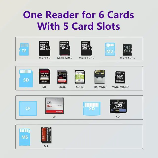 Alt view image 3 of 7 - USB C XD Picture Card Reader Type C (5Gps) High Speed TF/SD/MS/M2/XD/CF 6 in 1 Camera Card Reader USB C XD Memory Card Reader Supports Olympus and Fujifilm XD Picture Card 1GB 2GB