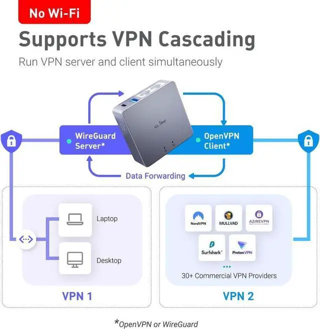 Alt view image 4 of 7 - GL.iNet MT2500A (Brume 2) Mini VPN Security Gateway for Home Office and Remote Work-VPN Server&Client for Home and Office, VPN Cascading, Internet Security, 2.5G WAN, NO Wi-Fi* (Aluminium Alloy Case)