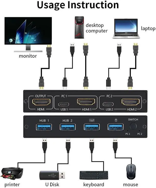 Alt view image 4 of 7 - AIMOS AM-KVM 201CL 2-in-1 HDMI/USB KVM Switch Support HD 2K*4K 2 Hosts Share 1 Monitor/Keyboard& Mouse Set