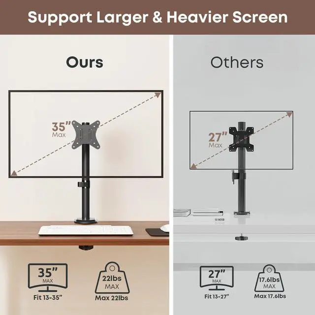Alt view image 5 of 7 - PUTORSEN Single Monitor Desk Mount for 13-35 Inch Monitor and TV, up to 22 lbs, Ultrawide Monitor Arm Mount for Flat Curved Computer & TV Screen with VESA 75×75 to 200×200, with Cable Clips (66-201)