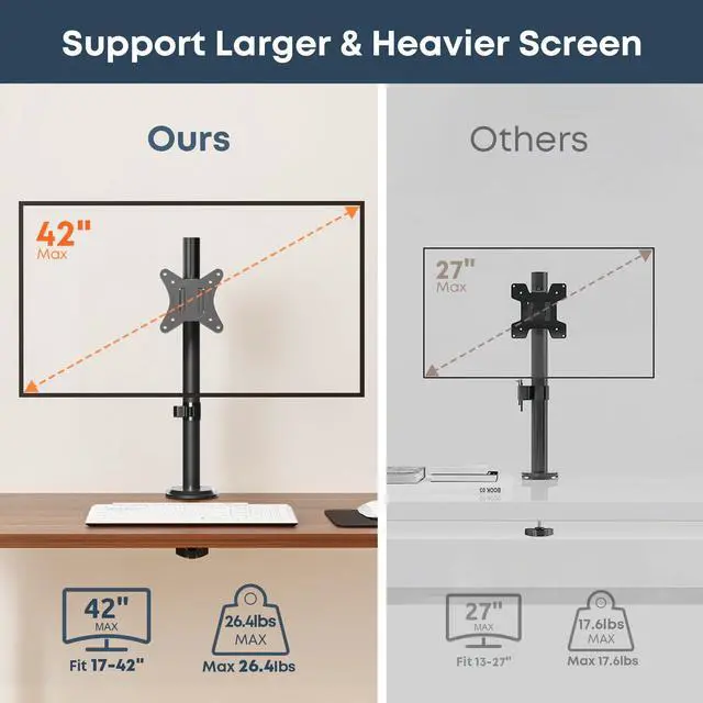 Alt view image 2 of 7 - PUTORSEN Single Monitor Desk Mount for 17-42 Inch Monitor and TV, up to 26.4 lbs, Ultrawide Monitor Arm Mount for Flat Curved Computer & TV Screen with VESA 75×75 to 200×200, with Cable Clips