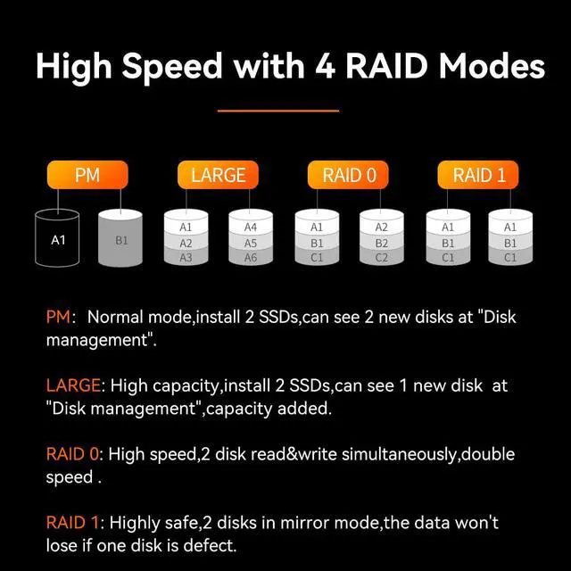 Alt view image 2 of 7 - MAIWO Dual Bay USB Type C to B-Key/B+M Key SATA M.2 SSD Hard Drive Enclosure Aluminum 
 Raid Case with RAID0/1/JBOD to speed 10Gbps