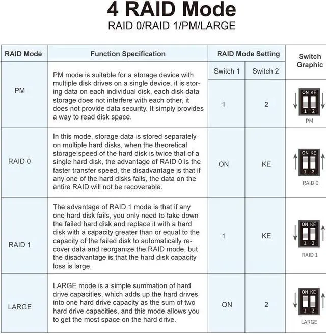 Alt view image 3 of 7 - MAIWO NVMe RAID Enclosure 20Gbps USB3.2 GEN2x2, RAID 0/RAID 1/PM/Large, 8TB Capacity Tool Free Aluminum, Dual Bay RAID Enclosure for M.2 NVMe PCIe M-Key 2230/2242/2260/2280mm SSD