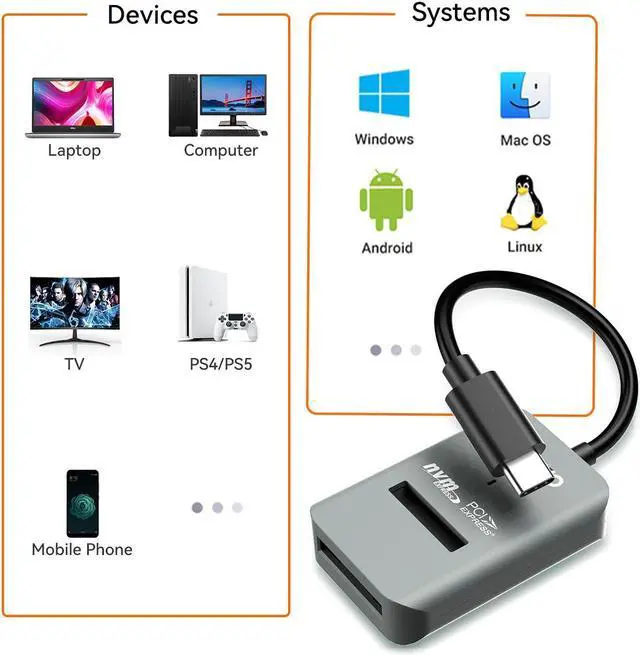 Alt view image 7 of 7 - MAIWO M.2 NVMe 10 Gbps SSD Enclosure, USB 3.2 Gen 2 to NVMe PCI-E M.2 SSD Docking Station, Support UASP for NVMe SSD Size 2230/2242/2260/2280(up to 4TB)