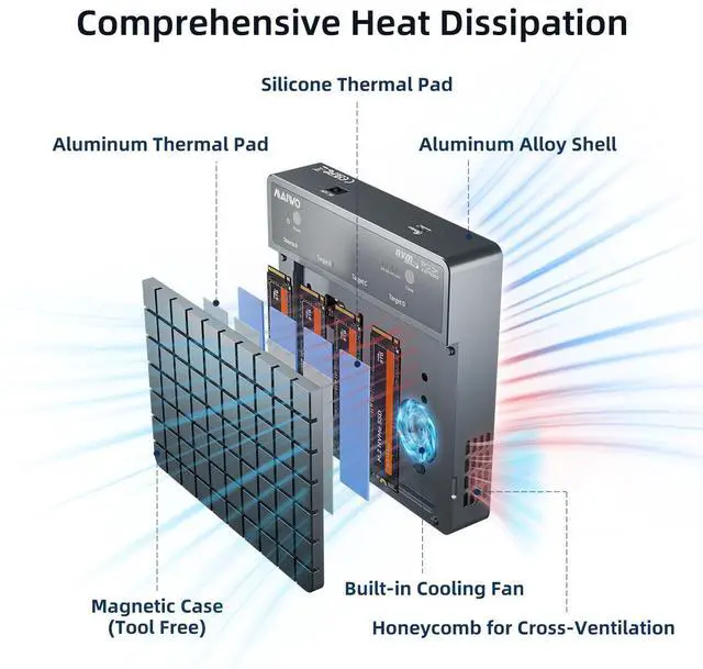 Alt view image 2 of 7 - MAIWO 4 Bay M.2 NVMe SSD Enclosure with USB4 Port with SoftRAID with Cooling Fan, Support 1-to-3 Offline Clone, 40Gbps High Speed, Backward Compatible Thunderbolt 4/3