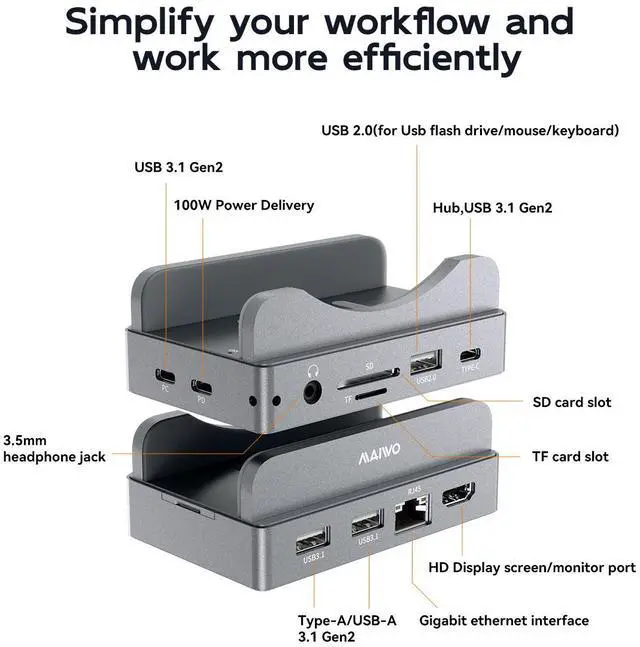 Alt view image 5 of 7 - MAIWO Mac mini M4 Dock & Stand with M.2 SATA NVMe Enclosure, Mac mini M4 Pro Hub with 2xUSBA 3.1, 1xUSBA 2.0, USB C Data Port Up to 10Gbps, RJ45 Gigabit Network Port, HD 4K Port, SD/TF Slot