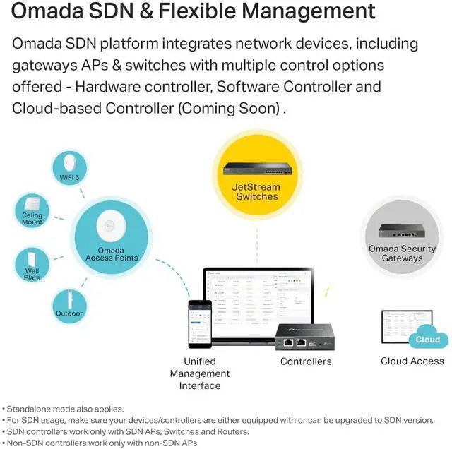 Alt view image 2 of 6 - Omada AC1350 Gigabit Wireless Access Point | Business WiFi Solution w/ Mesh Support, Seamless Roaming & MU-MIMO | PoE Powered | SDN Integrated | Cloud Access & App for Easy Management (EAP225)