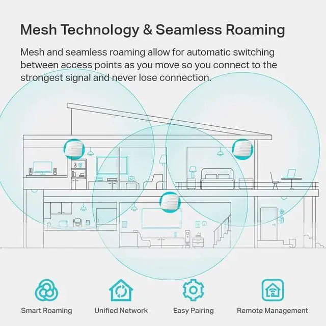 Alt view image 3 of 6 - Omada AC1350 Gigabit Wireless Access Point | Business WiFi Solution w/ Mesh Support, Seamless Roaming & MU-MIMO | PoE Powered | SDN Integrated | Cloud Access & App for Easy Management (EAP225)