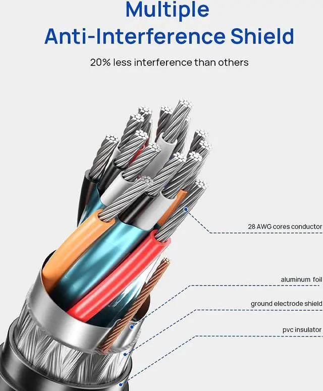 Alt view image 6 of 7 - DisplayPort to DisplayPort Cable 10ft/3M,  1.2 DP Cable [4K@60Hz, 2K@165Hz, 2K@144Hz] Gold-Plated Braided Ultra High Speed DisplayPort Cord for Laptop PC TV etc- Gaming Monitor DP Cable-Grey