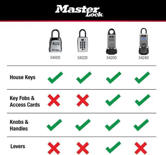 Alt view image 7 of 7 - Master Lock Portable Lock Box with Adjustable Shackle, 5420D 6 Key Capacity