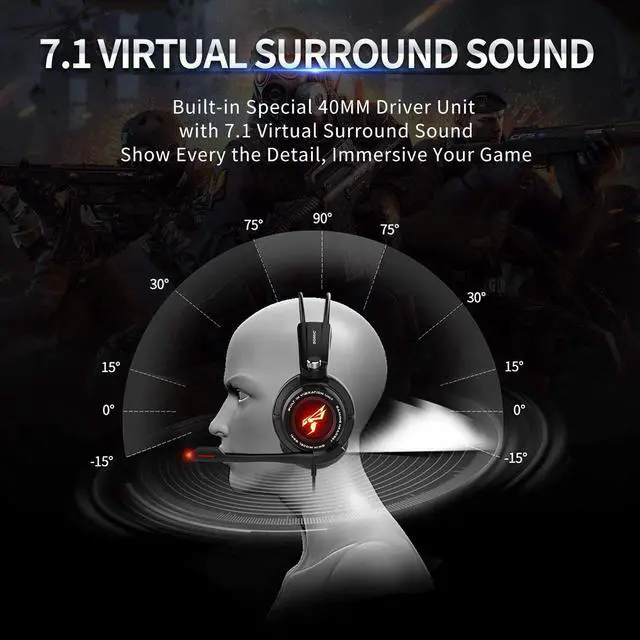 Alt view image 2 of 7 - SOMIC  Gaming Headset for PS4, PC and Laptop, 7.1 Virtual Surround Sound USB Lightweight Over Ear Headphone with Mic,Volume Control,LED(Black)