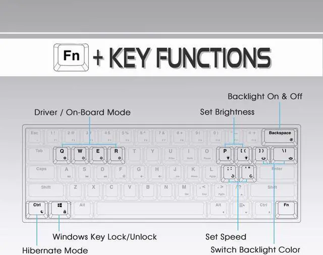 Alt view image 3 of 7 - AG AC61M GK61 RGB Gaming Keyboard - 61 Keys Aluminum Case Two USB-C Ports PBT Keycap Hot Swappable Programmable for PC/Mac Gamer (Gateron Optical Brown, Black Color)
