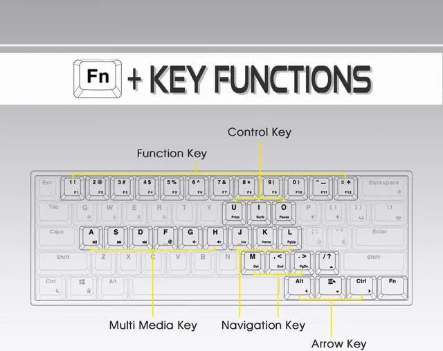 Alt view image 4 of 7 - AG AC61M GK61 RGB Gaming Keyboard - 61 Keys Aluminum Case Two USB-C Ports PBT Keycap Hot Swappable Programmable for PC/Mac Gamer (Gateron Optical Brown, Black Color)