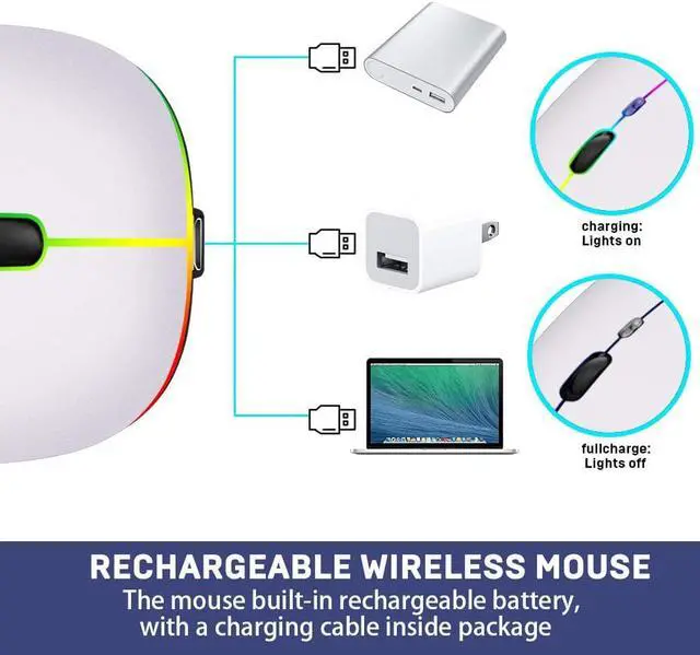 Alt view image 4 of 7 - Bluetooth Wireless Mouse Slim Dual Mode(Bluetooth 5.0 and 2.4G Wireless) Rechargeable Wireless Mouse with 3 Adjustable DPI for MacBook Laptop MacOS 10.10 Android 5.0 Windows 8 or Above