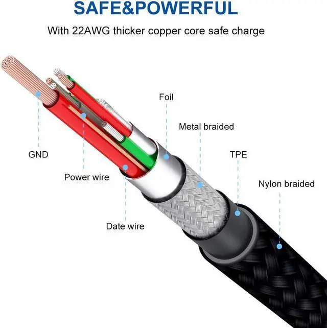 Alt view image 5 of 7 - UNAMAK USB C to USB C Cable 6.6FT (60W 20V/3A) Compatible with iPad Pro 2020 2018, MacBook, MacBook Pro, Pixel, Samsung Galaxy S20, Chromebook and USB-C Mobile Phones -Black