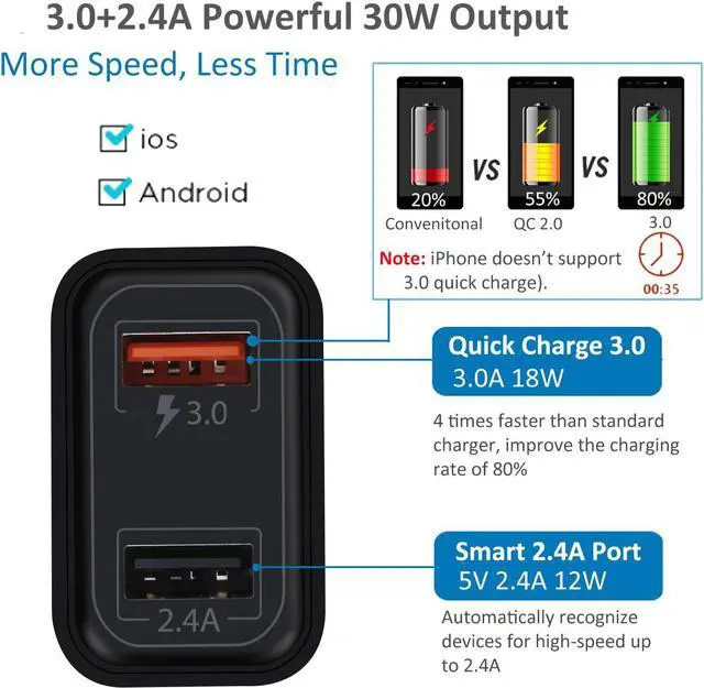 Alt view image 2 of 7 - USB Wall Charger, Pofesun 4-Pack 30W Quick Charging Dual Port USB Wall Charger Block Plug, QC3.0 Power Adapter Charging Box Brick for iPhone 15 14 13 12 Pro Max,iPad Pro,Samsung,LG, Moto,Pixel-Black