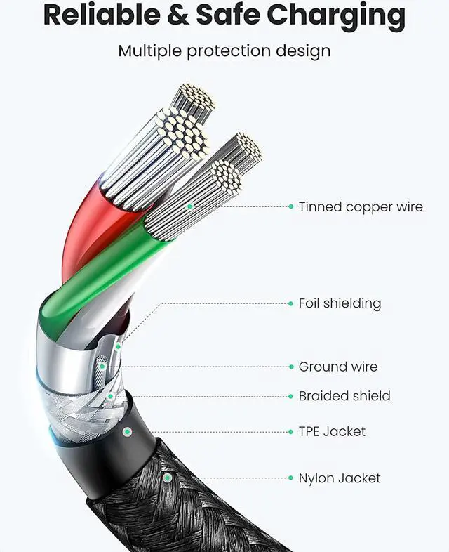 Alt view image 5 of 7 - UGREEN USB C to USB C Cable 60W Type-C PD Fast Charging Cord Compatible with Samsung Galaxy Note 10 S20 S10 S9 Google Pixel 4 3 2 XL MacBook Air 13" iPad Pro 2020 Chromebook Nitendo Switch 6FT