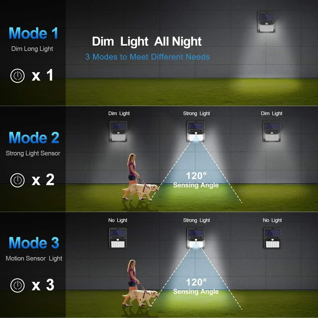 Alt view image 3 of 6 - SEZAC Solar Lights Outdoor,3 Modes Motion Sensor Security Light Wall Light