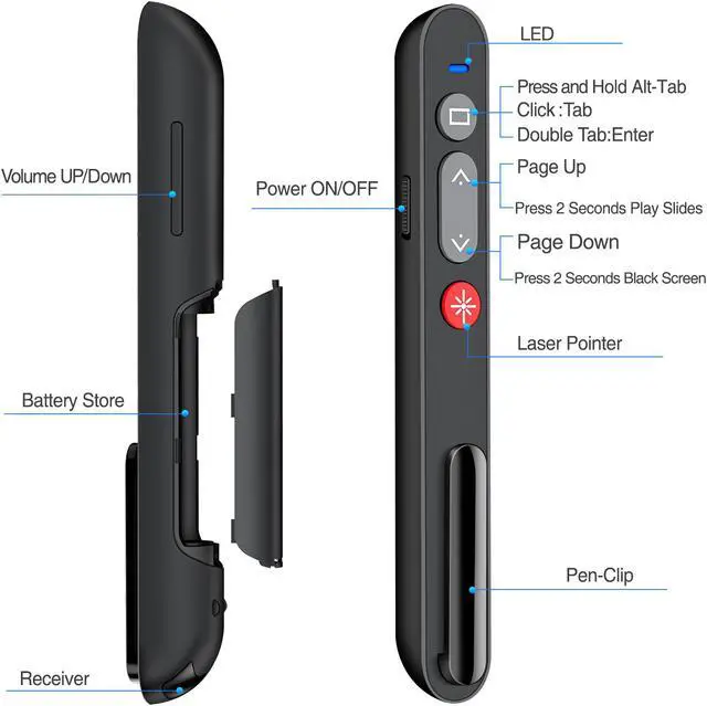Alt view image 2 of 6 - ESYWEN Wireless presentation remote Laser Pointer , 2.4GHz Wireless Presenter Remote Presentation Clicker for PPT, PowerPoint Presentation Pointer Red Light Pointer