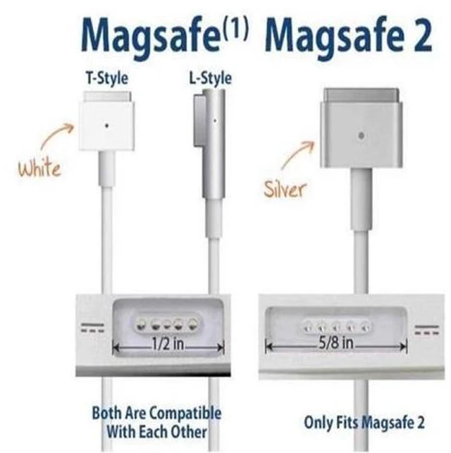 Alt view image 5 of 5 - 2-Pack USB-C Type C Female to Magsafe 1 L-Tip Power Adapter Charging Cable works for Apple MacBook Air Pro 15 inch 17 inch Before Year 2012(with Magsafe 1 L-Shape tip)