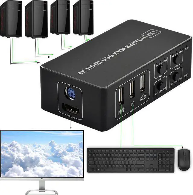 Alt view image 2 of 6 - 4-port Hdmi-compatible KVM Switch Hdmi-compatible HD KVM Switcher 4 in 1 out 4KX2K/60HZ PC laptop HD mouse keyboard sharing