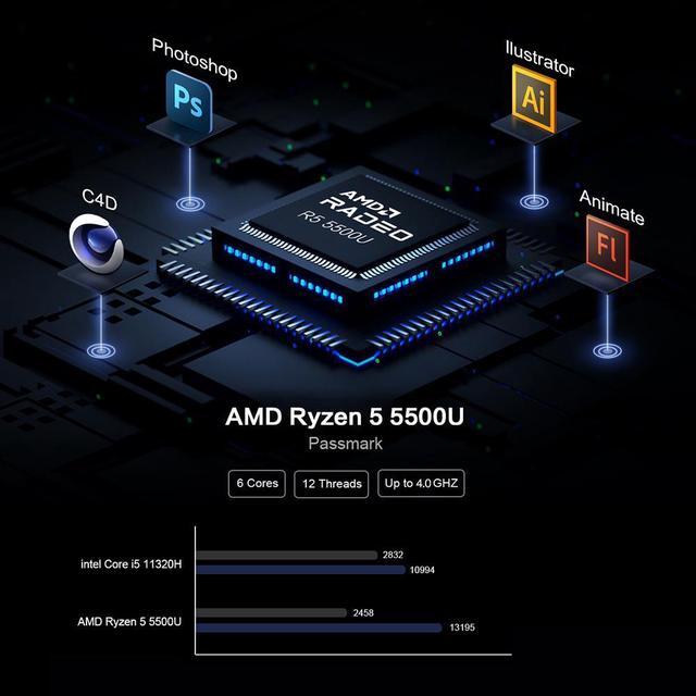 Alt view image 3 of 7 - MLLSE Mini PC G1 Mini Desktop Computer with AMD Ryzen 5 5500U 6Cores Processor,12 Threads, 16GB RAM 512GB SSD Mini Computer, Dual SSD2xPCIE 3.0/2xDDR4/WiFi 5/BT/4K HD/TYPE-C/USB 3.0