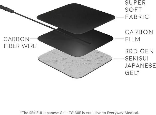 Alt view image 3 of 7 - iStim TENS Unit Pads 2"x2" for TENS Machine EMS Muscle Stimulator - Latex-Free and Super Soft 100% JAPANESE GEL for Electrotherapy - 16 Pieces Reusable Electrode Pads (2"x2"- BLACK Color)