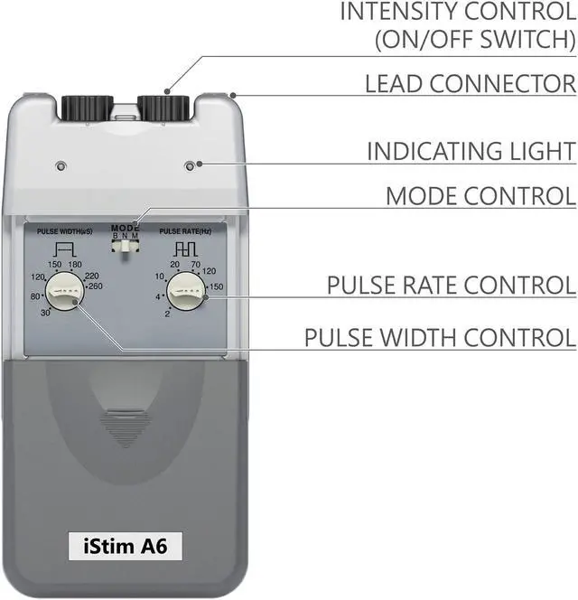 Alt view image 4 of 6 - iStim A6 Analog Rechargeable Dual Channel TENS Machine - for Pain Relief, Pain Control and Management - 3 Modes and Easy to Use (Including 8 Electrode Pads)