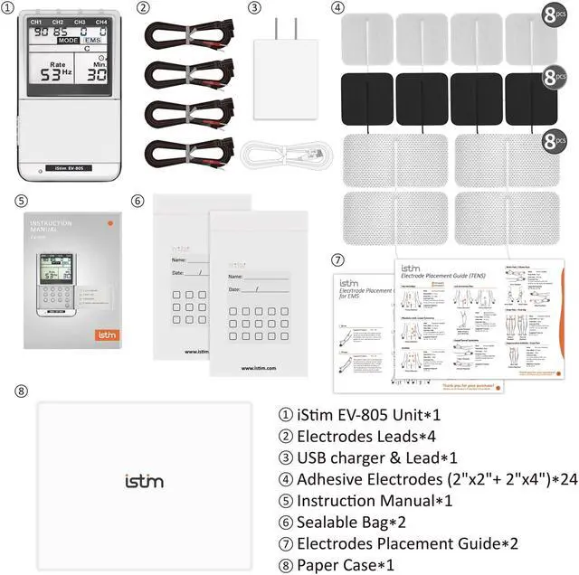 Alt view image 5 of 5 - iStim TENS EMS EV-805 - 4 Channel Rechargeable Machine - Electrical Muscle Stimulator for Pain Relief - 24 Programs/Adjustable Pulse Rate & Width/Backlit - 24 pcs Premium Electrode Pads (Japanese Gel)