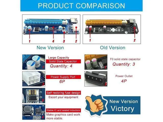 Alt view image 5 of 7 - CORN Mining Riser Card PCIE Mining Rig USB 3.0 GPU Riser Adapter Monero ETH BTC Miner with USB 3.0 Data Cable 60CM 15Pin SATA to 6Pin Power Cable Adhesive Pad VER006C Riser Cables 6 Pack