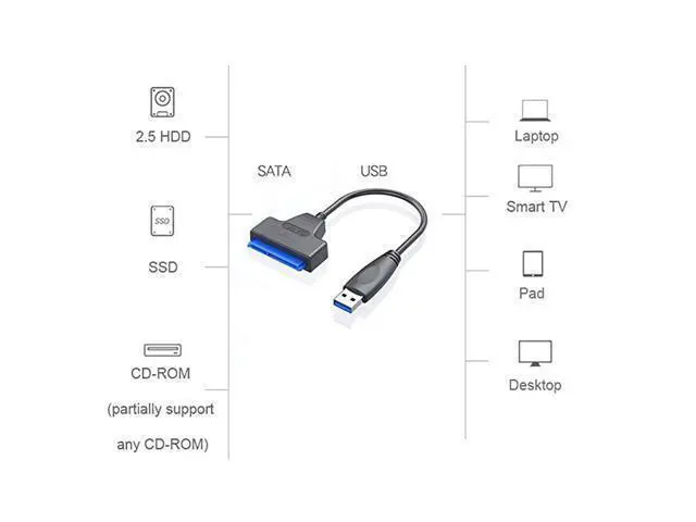 Alt view image 6 of 7 - Upgraded SATA to USB Cable USB 30 SATAIII Hard Drive Adapter Cable for 25 Inch SSD HDD Support UASP 8 Inch Long