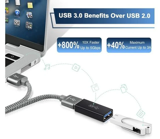 Alt view image 5 of 7 - USB Female to Female Adapter (3-Pack) USB 3.0 Female to Type A Female 3.0 Cable Coupler for Connecting Two USB Male Ends Cord Extension Connector (Black (Upgraded))