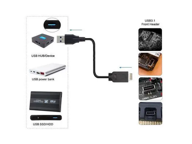 Alt view image 5 of 7 - HKCY UC-117 USB 3.1 Front Panel Header to USB 3.0 Type-A Male Extension Data Cable 50cm