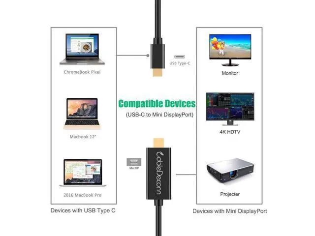 Alt view image 3 of 6 - Type-C USB 3.1 C Thunderbolt to Mini DisplayPort DP 4K Adapter Cable for Macbook