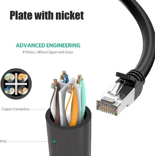 Alt view image 3 of 7 - Ethernet Splitter RJ45 Network Adapter Ethernet 1 Male to 2 Female LAN Ethernet Splitter Adapter Cable Suitable Super Cat5 Cat5e Cat6 Cat7