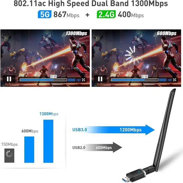 Alt view image 2 of 7 - Wireless USB WiFi Adapter for PC, AC1300Mbps USB 3.0 Wireless WiFi Dongle 2.4G/5G Dual Band Network Adapter Wireless Adapter for Windows 11 / 10/ 8/ 7/ XP Mac 10.7 to 10.15 Laptop Desktop Gaming